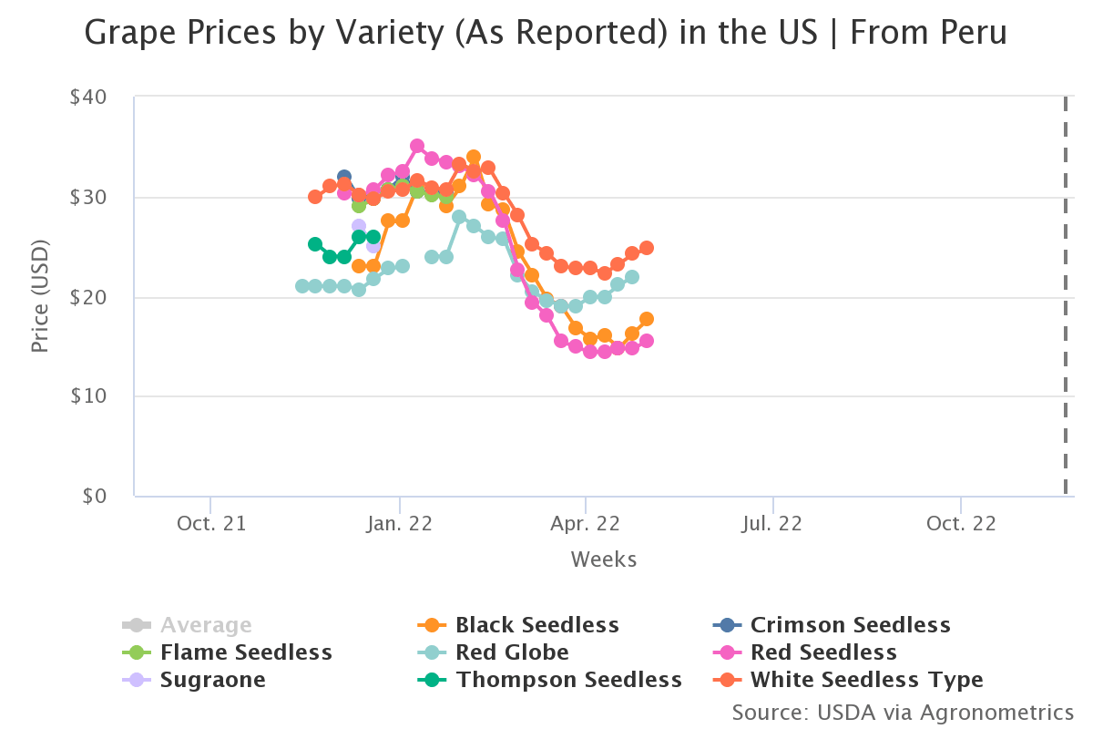 grape prices by variety 5